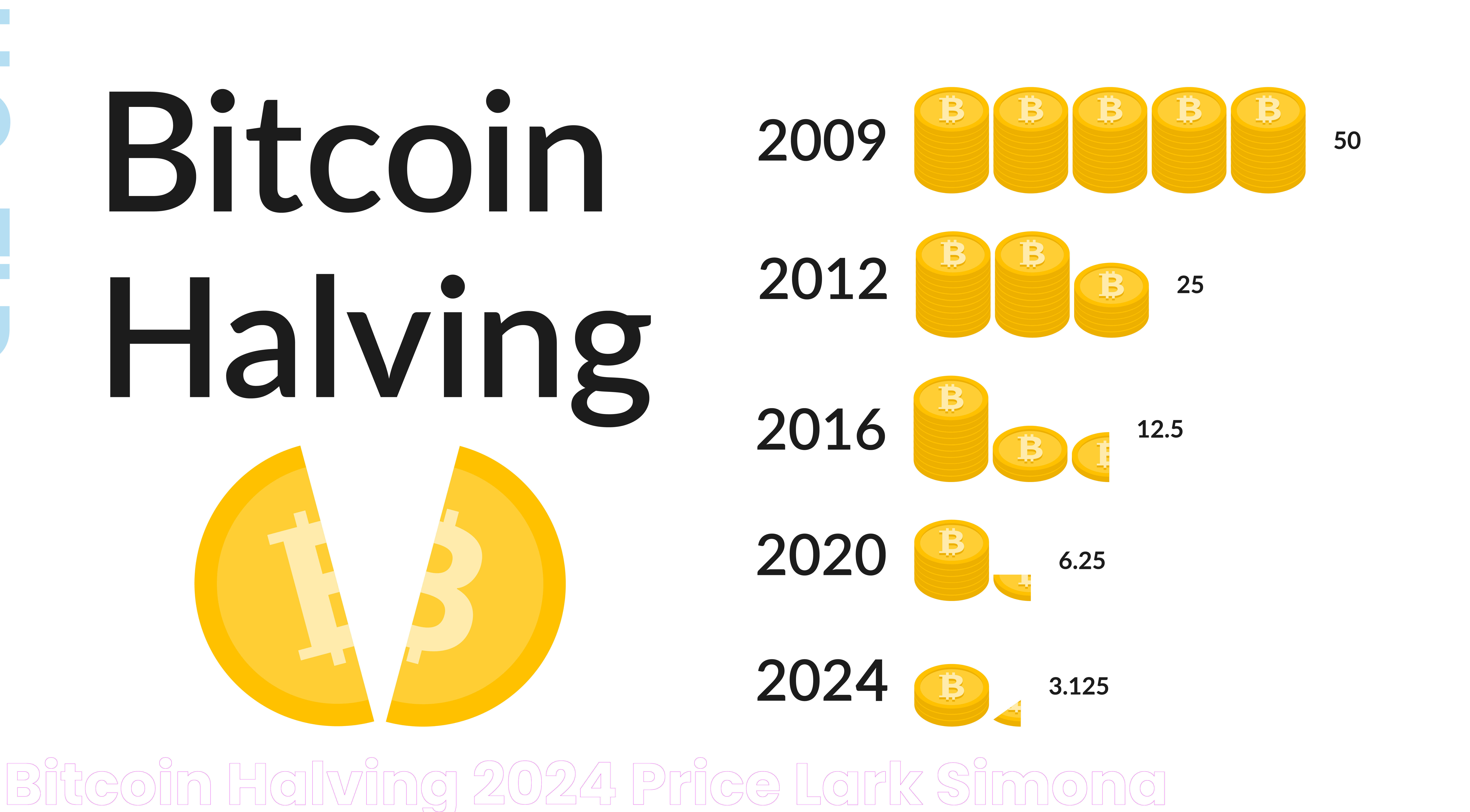 Bitcoin Halving 2024 Price Lark Simona