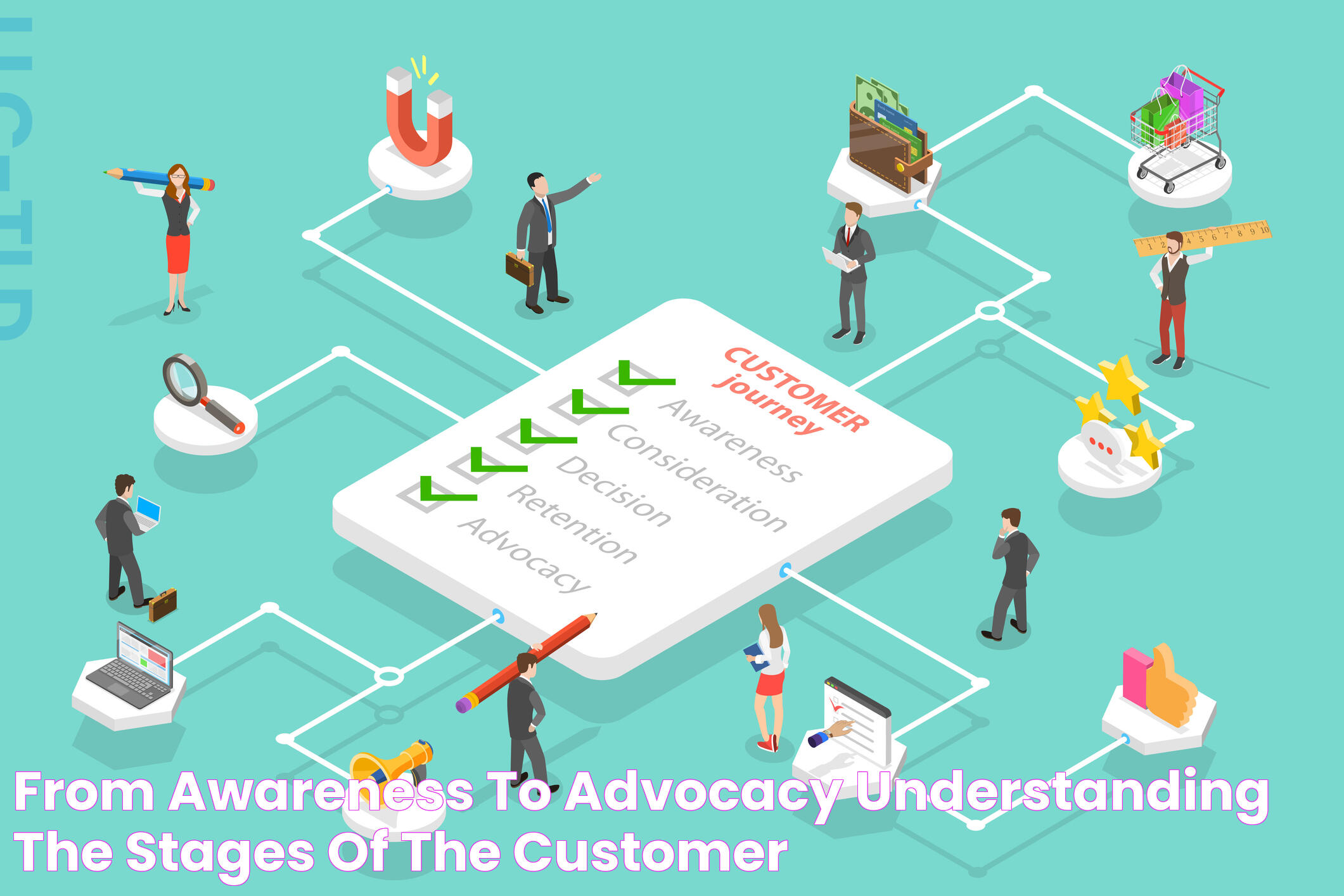 From Awareness to Advocacy Understanding the Stages of the Customer