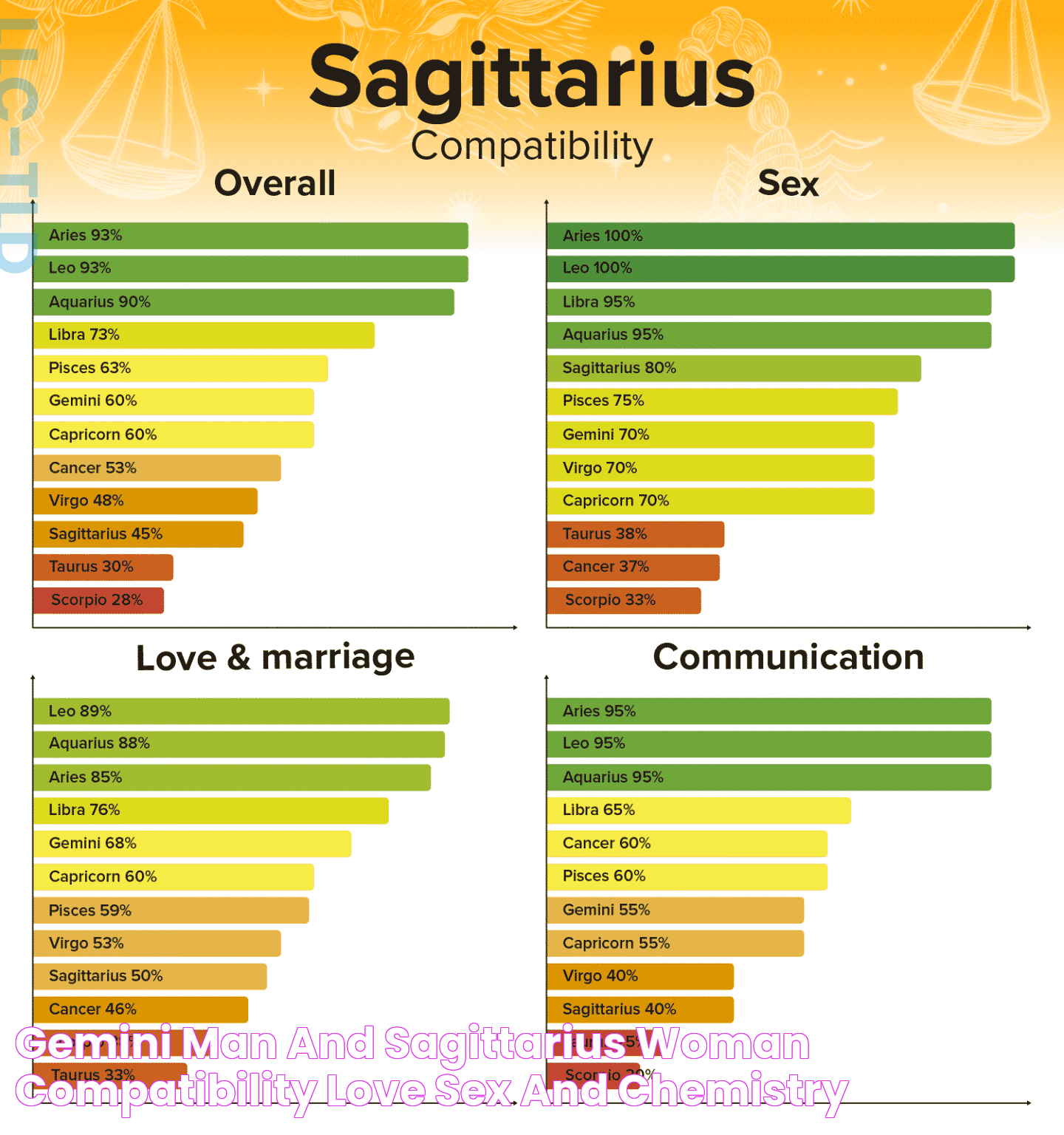 Gemini Man and Sagittarius Woman Compatibility Love, Sex, and Chemistry