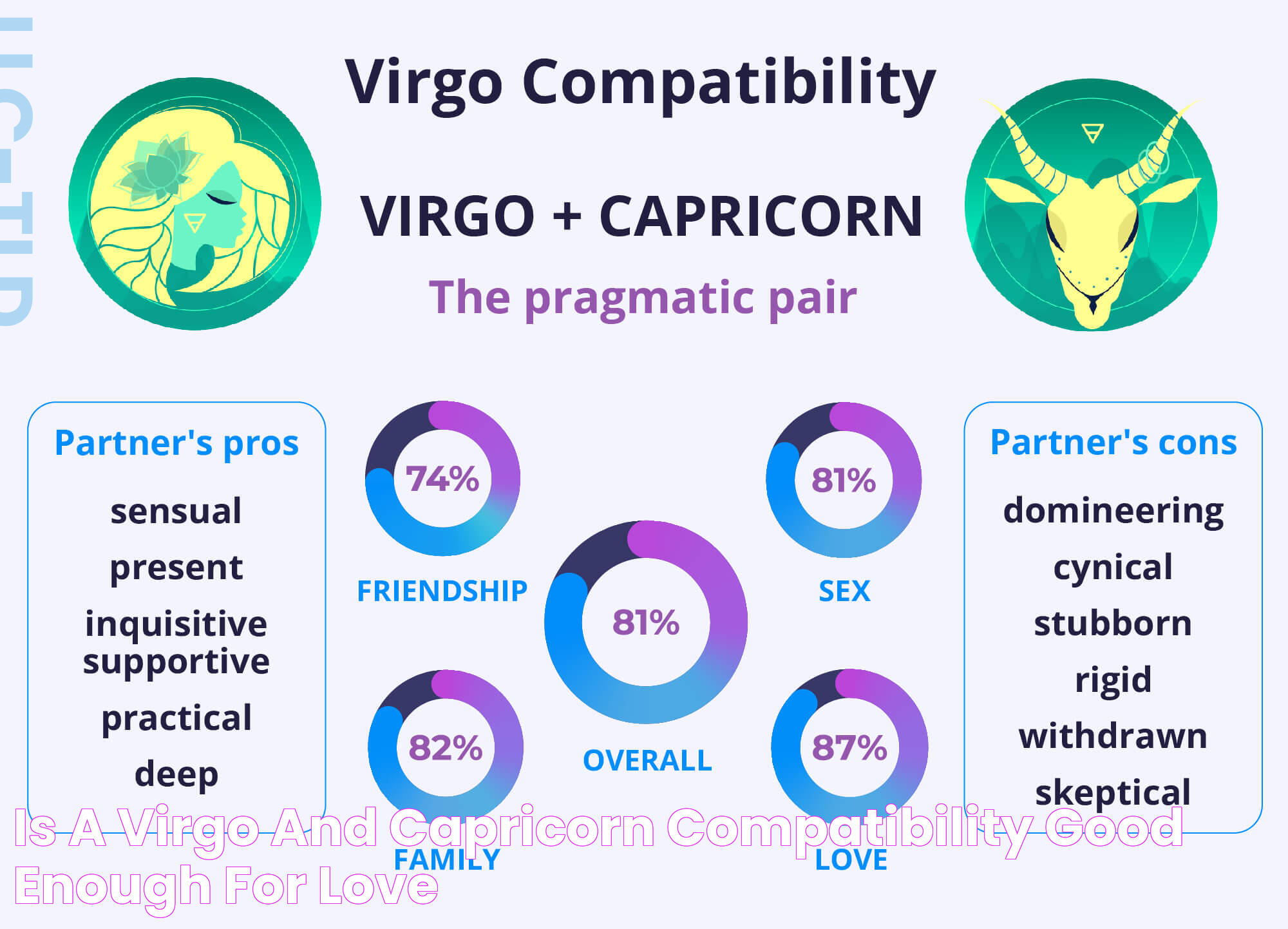 Is a Virgo and Capricorn Compatibility Good Enough For Love?