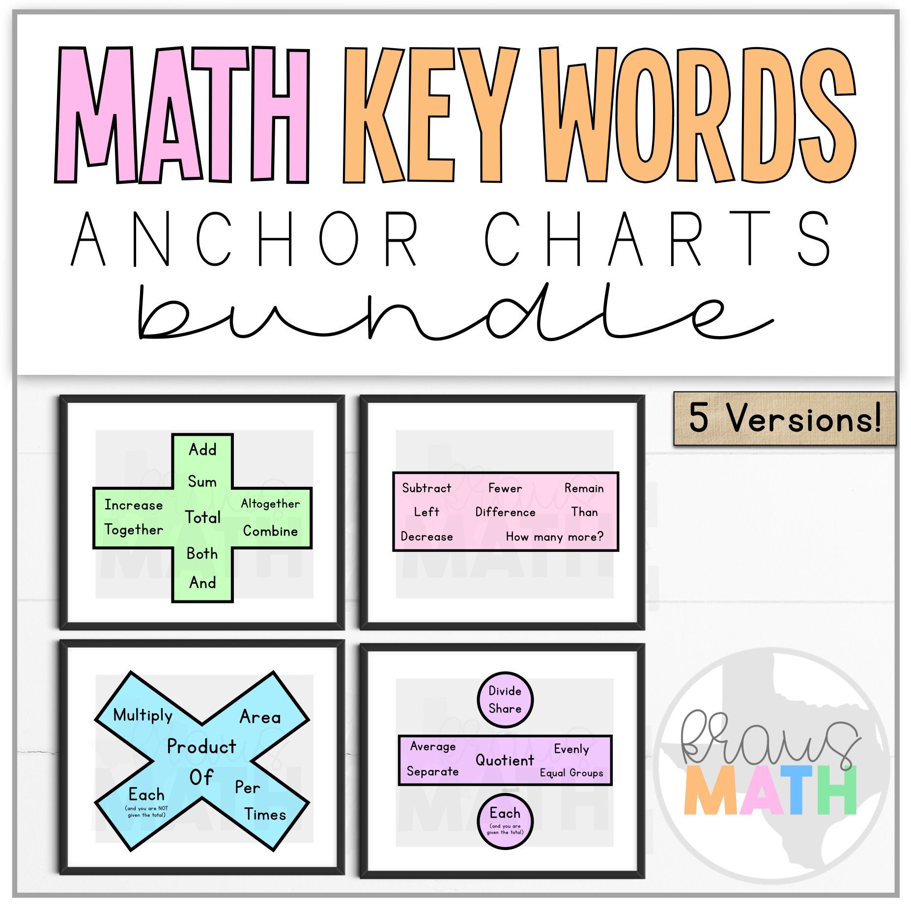 Multiplication Key Words Anchor Chart