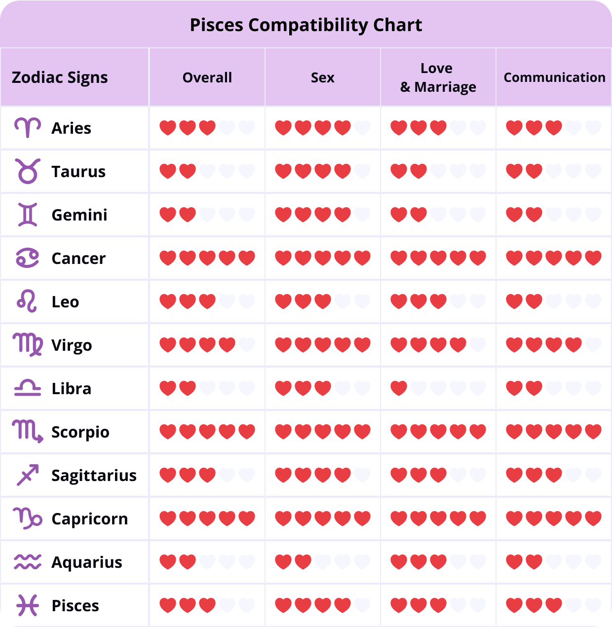 Zodiac Sign CompatibilityAre You Right For Each Other?, 54 OFF