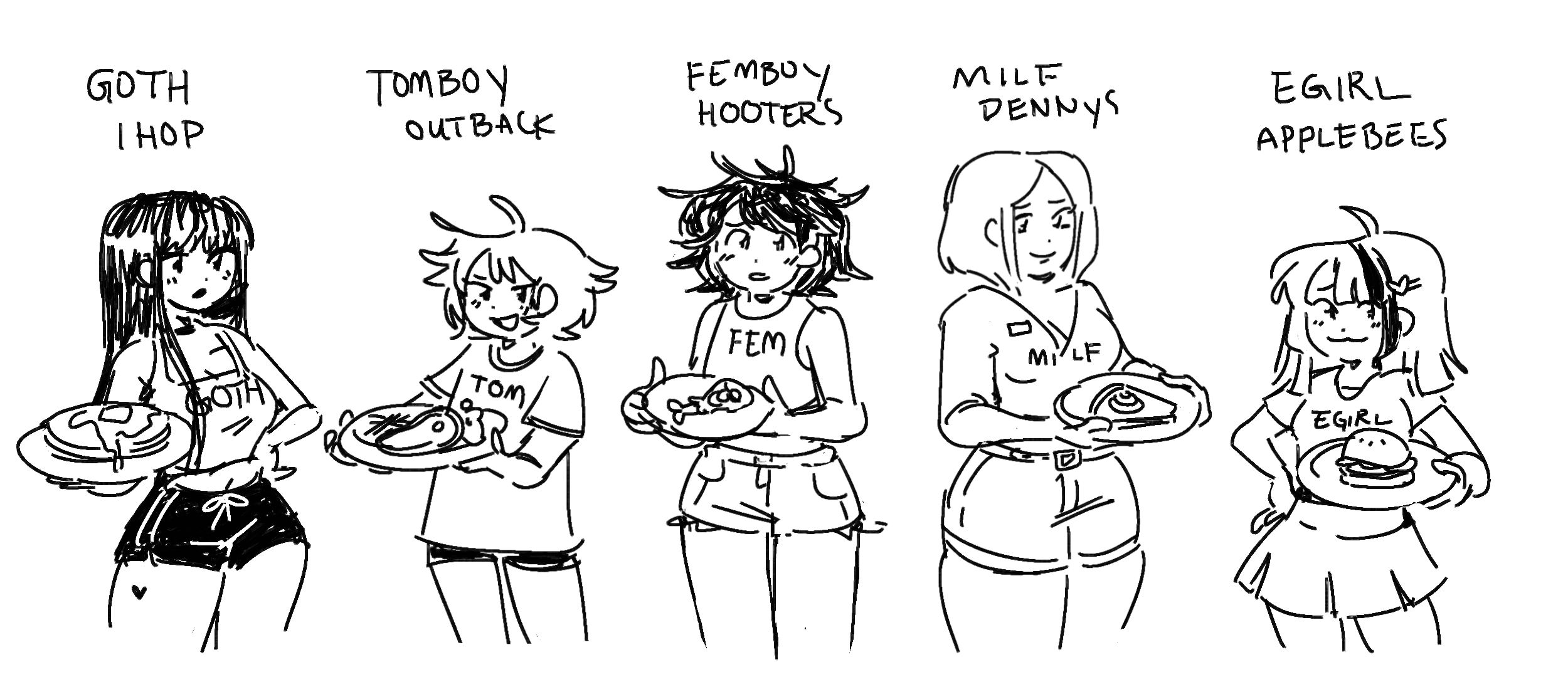 where are u eating Femboy Hooters Know Your Meme