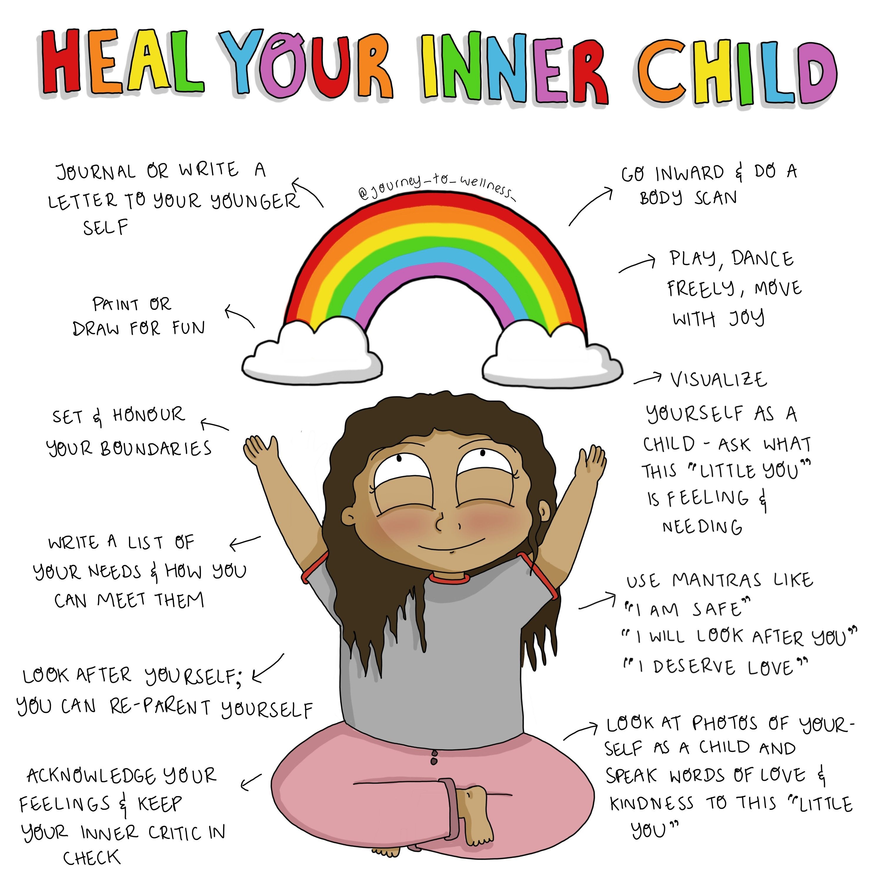 Heal Your Inner Child Journey to Wellness Digital Download Etsy