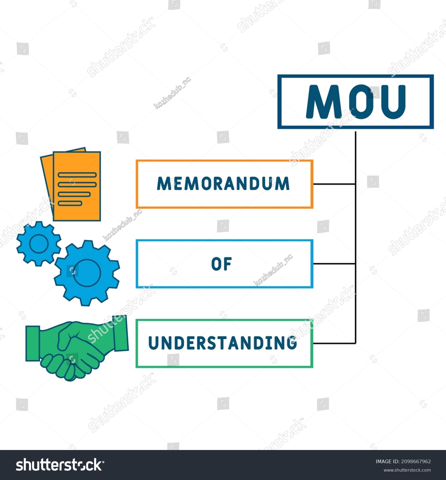 Mou Memorandum Understanding Acronym Business Concept Stock Vector