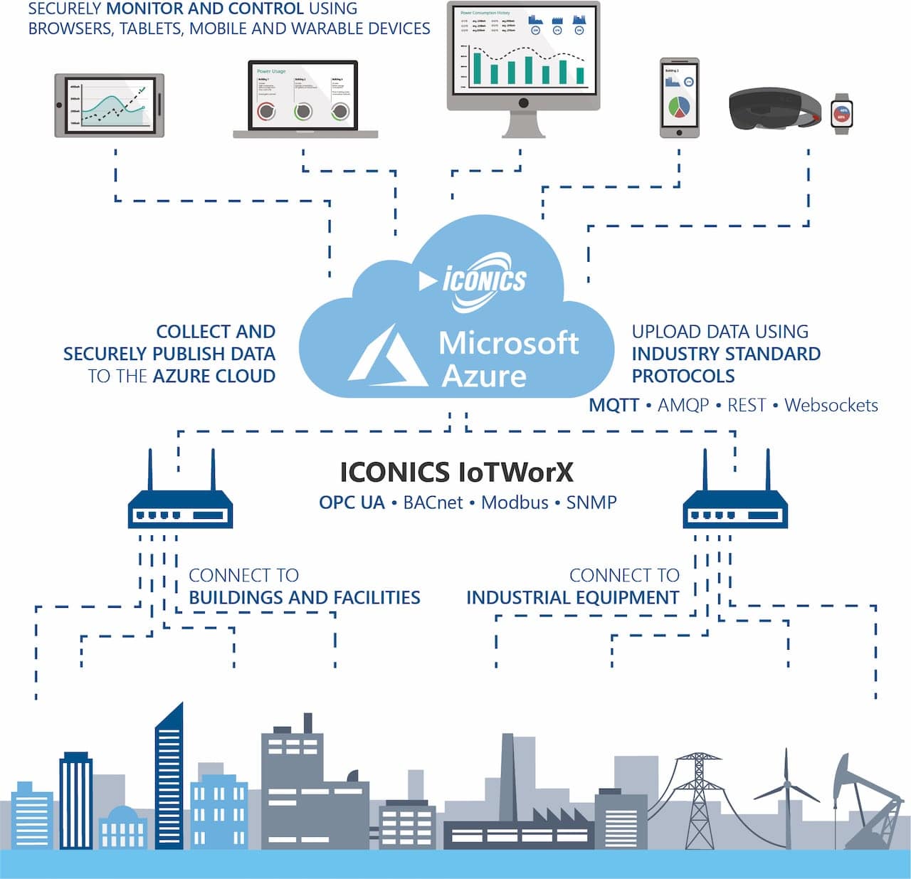 Azure Iot Edge On Windows