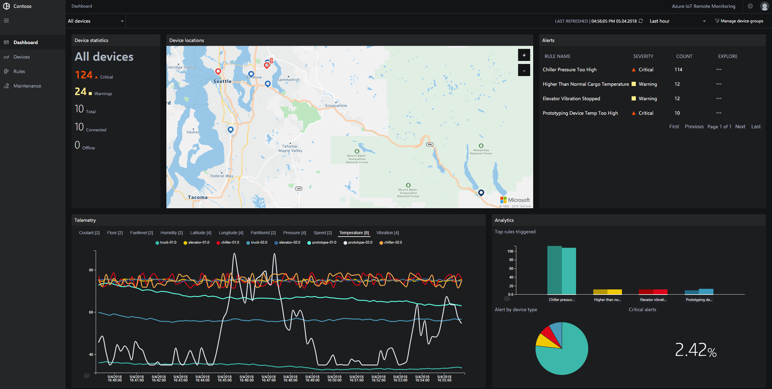 GitHub Azure/azureiotpcsremotemonitoringjava Azure IoT Java