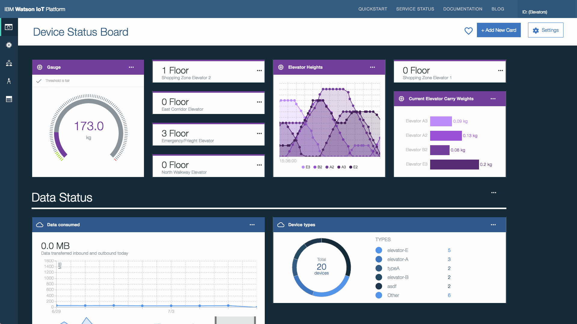 IBM Watson IoT Platform G2