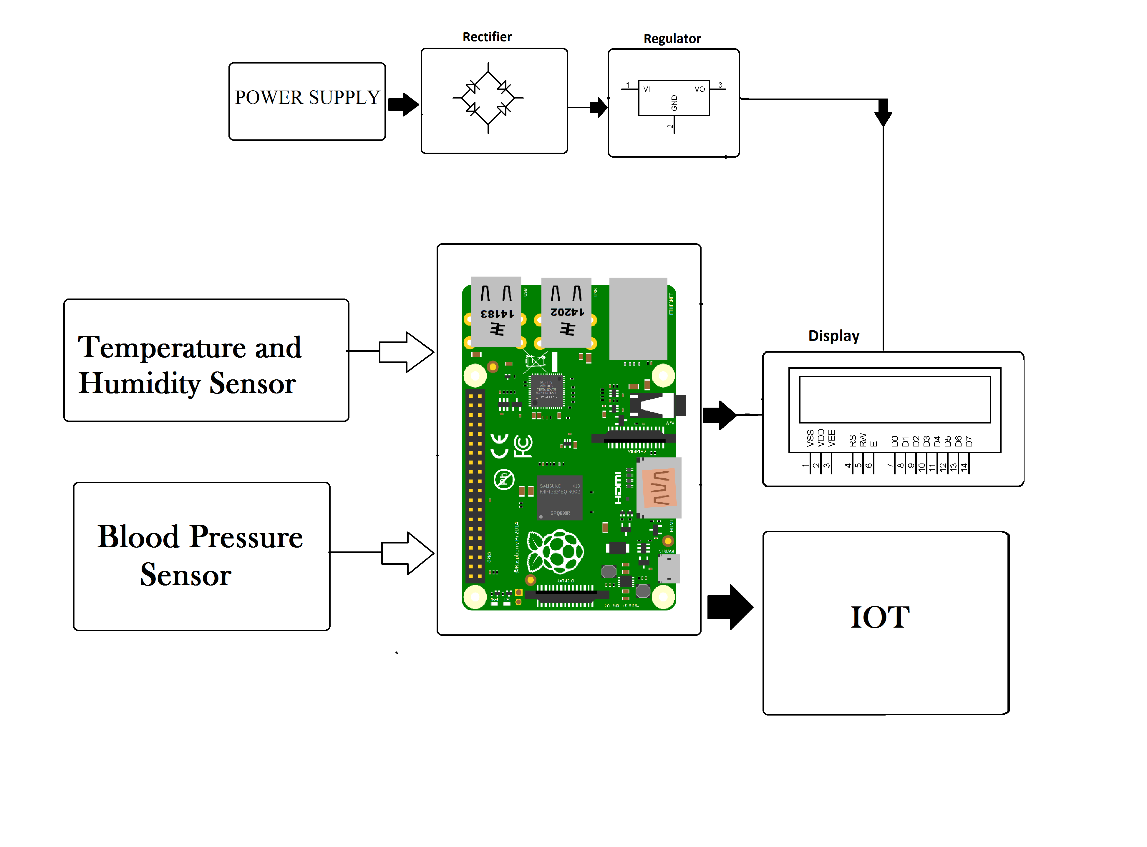 IOT Based ICU Patient Monitoring System