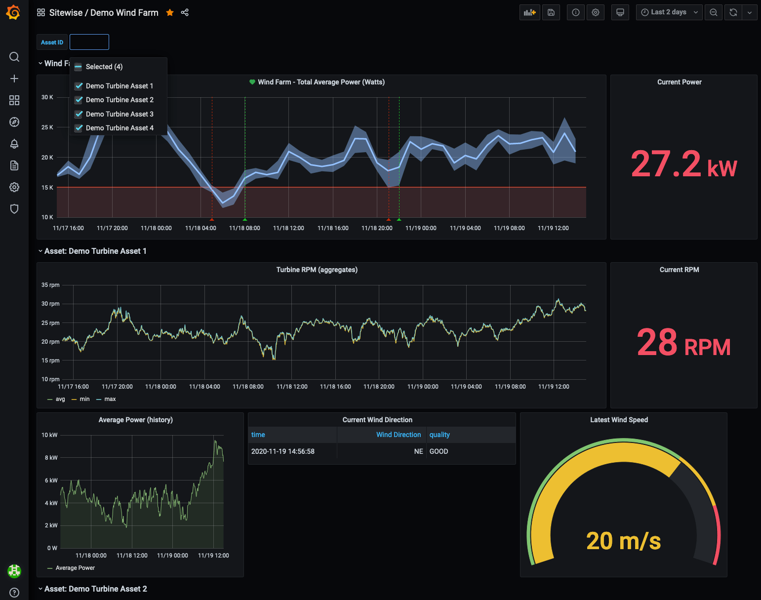 Integrating with Grafana AWS IoT SiteWise