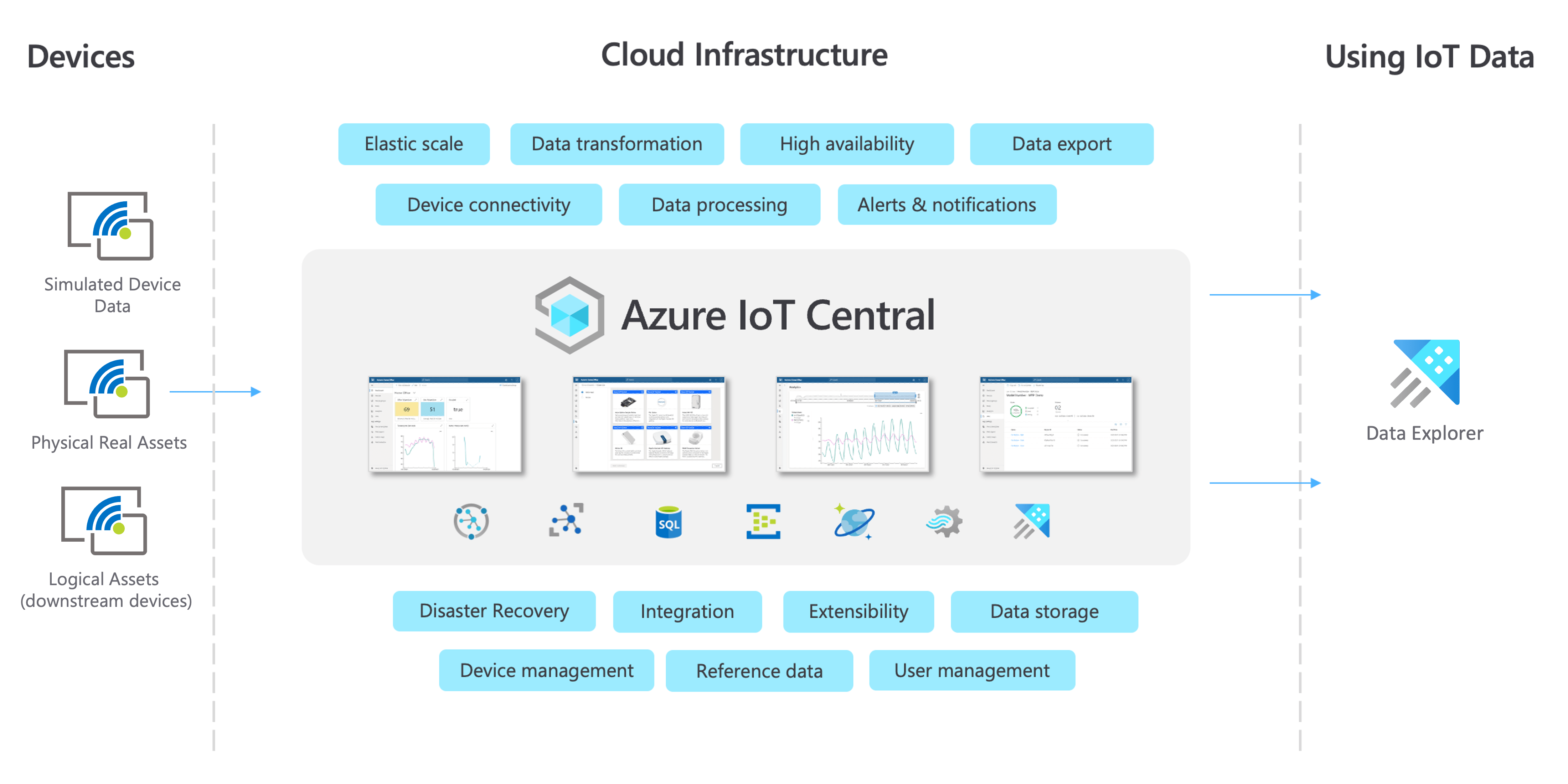 Iot Azure Example Scenarios Microsoft Learn Hot Sex Picture