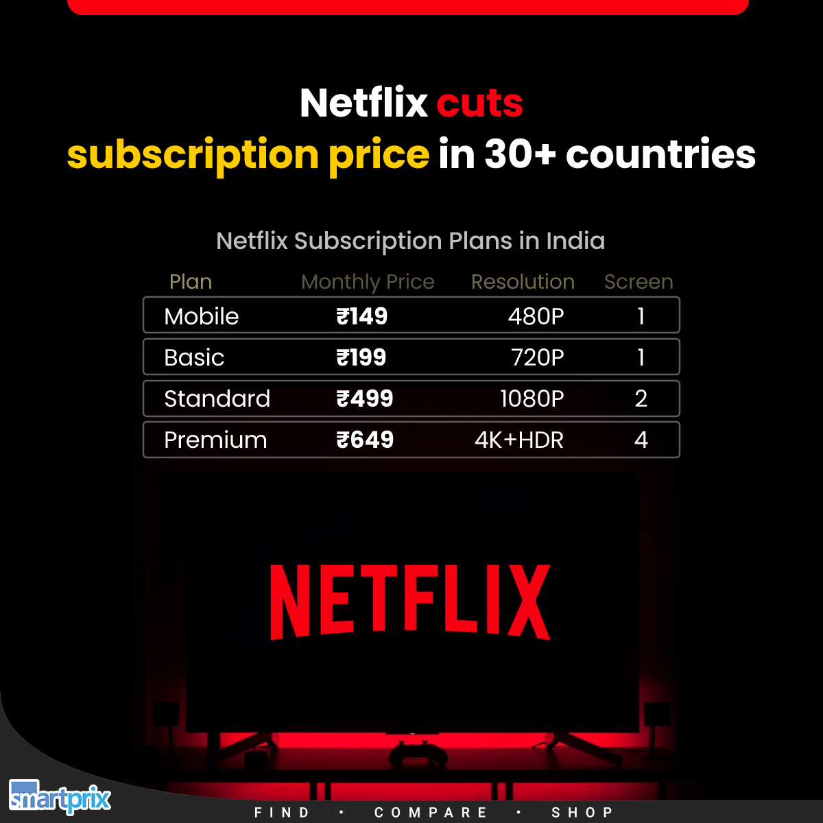 Netflix Prices Slashed! Netflix price, Netflix subscription, Netflix