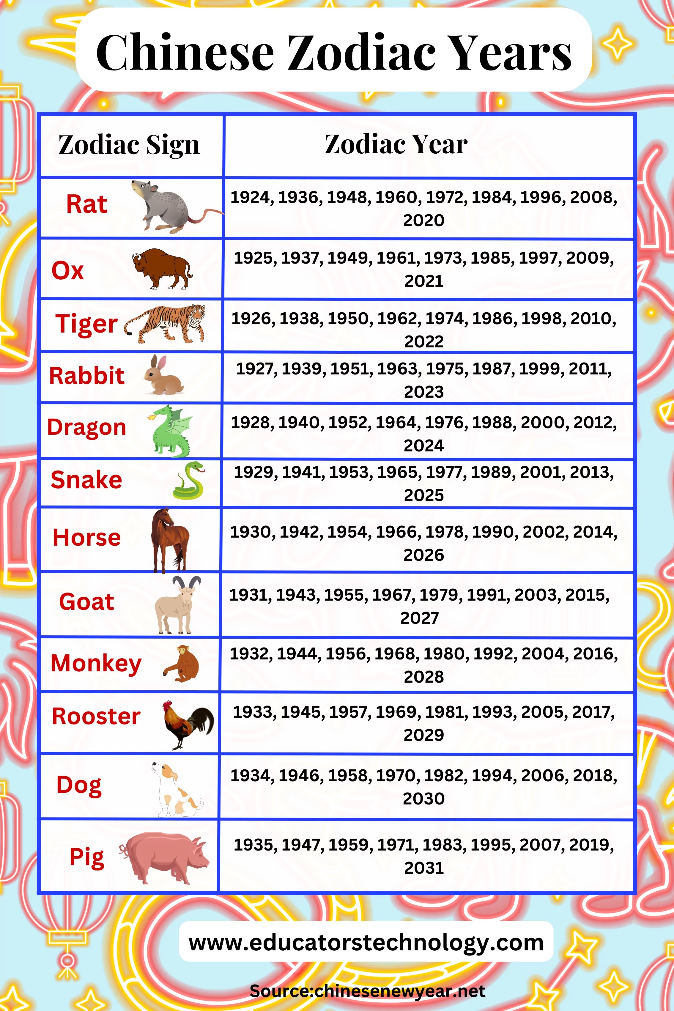 Next Chinese New Year Animal 2025 Tonye Sabrina