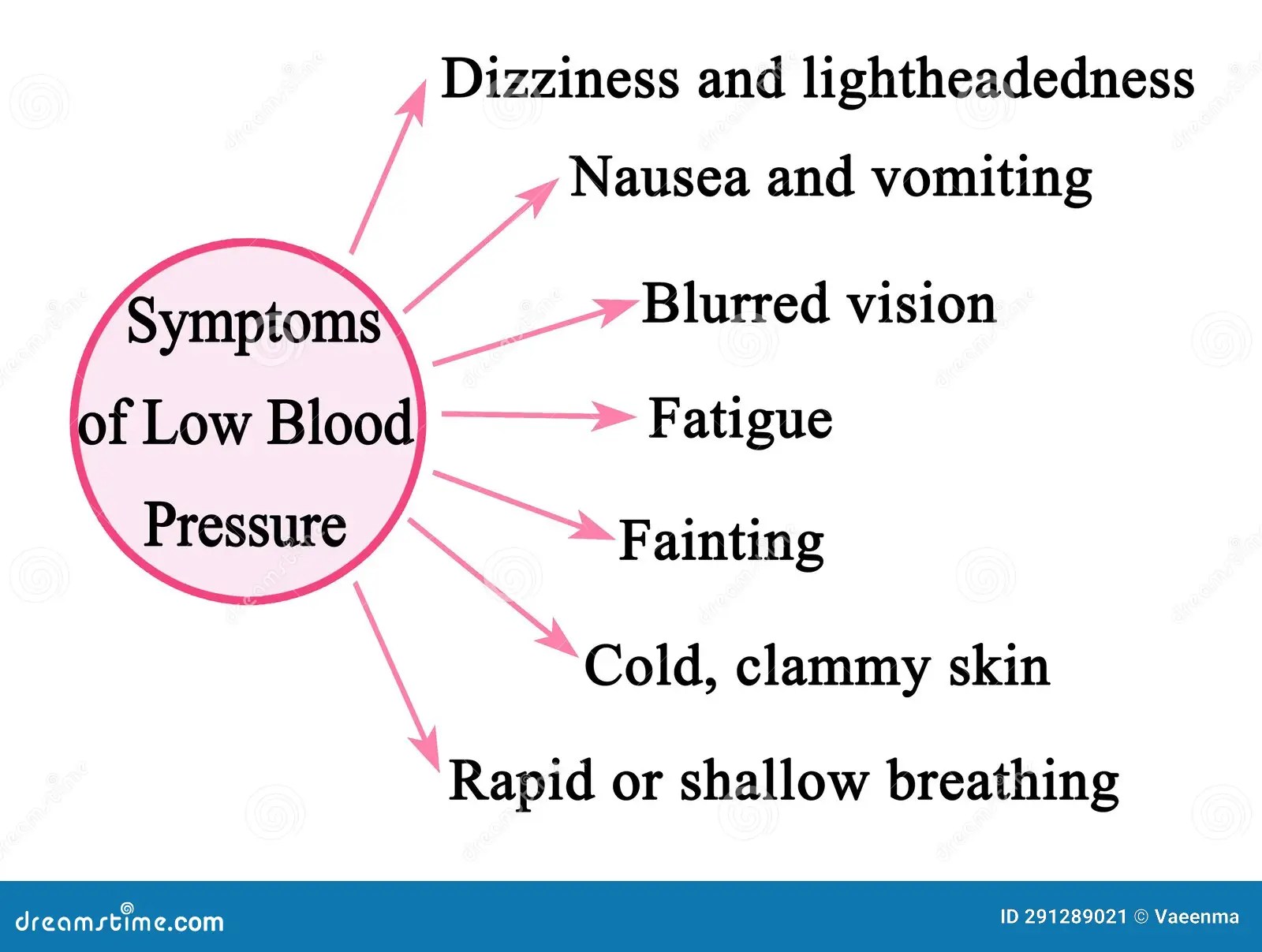 Symptoms of Low Blood Pressure Stock Image Image of breathing