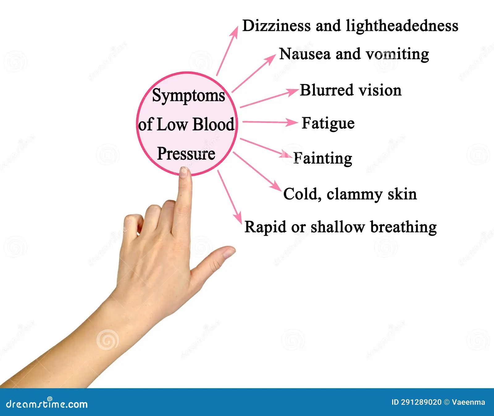 Symptoms of Low Blood Pressure Stock Photo Image of shallow, fainting