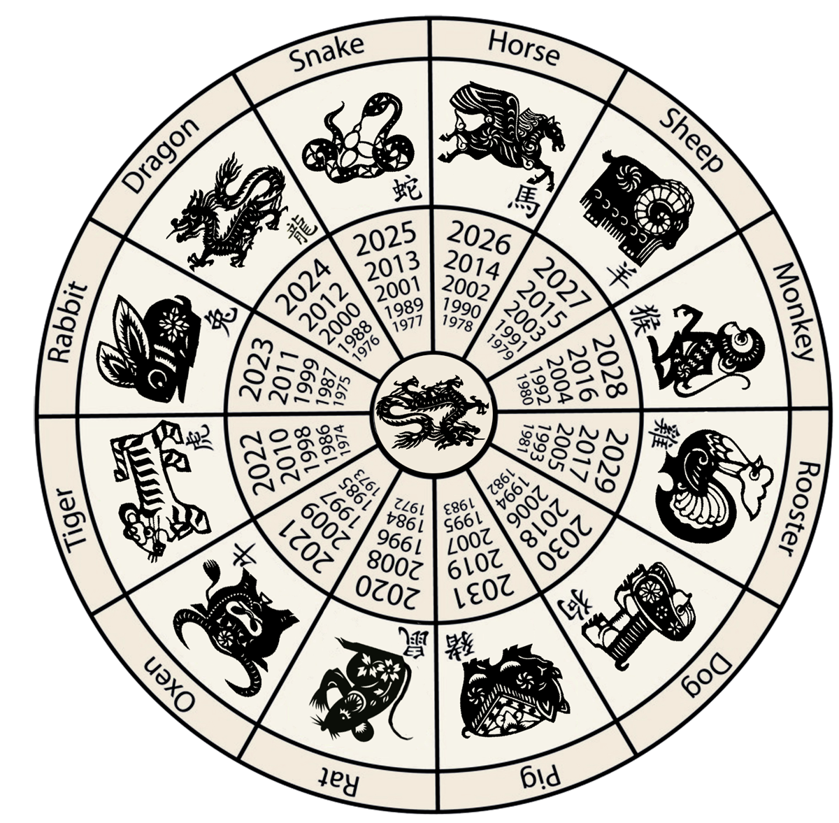 Zodiac Chinese New Calendar Template Site