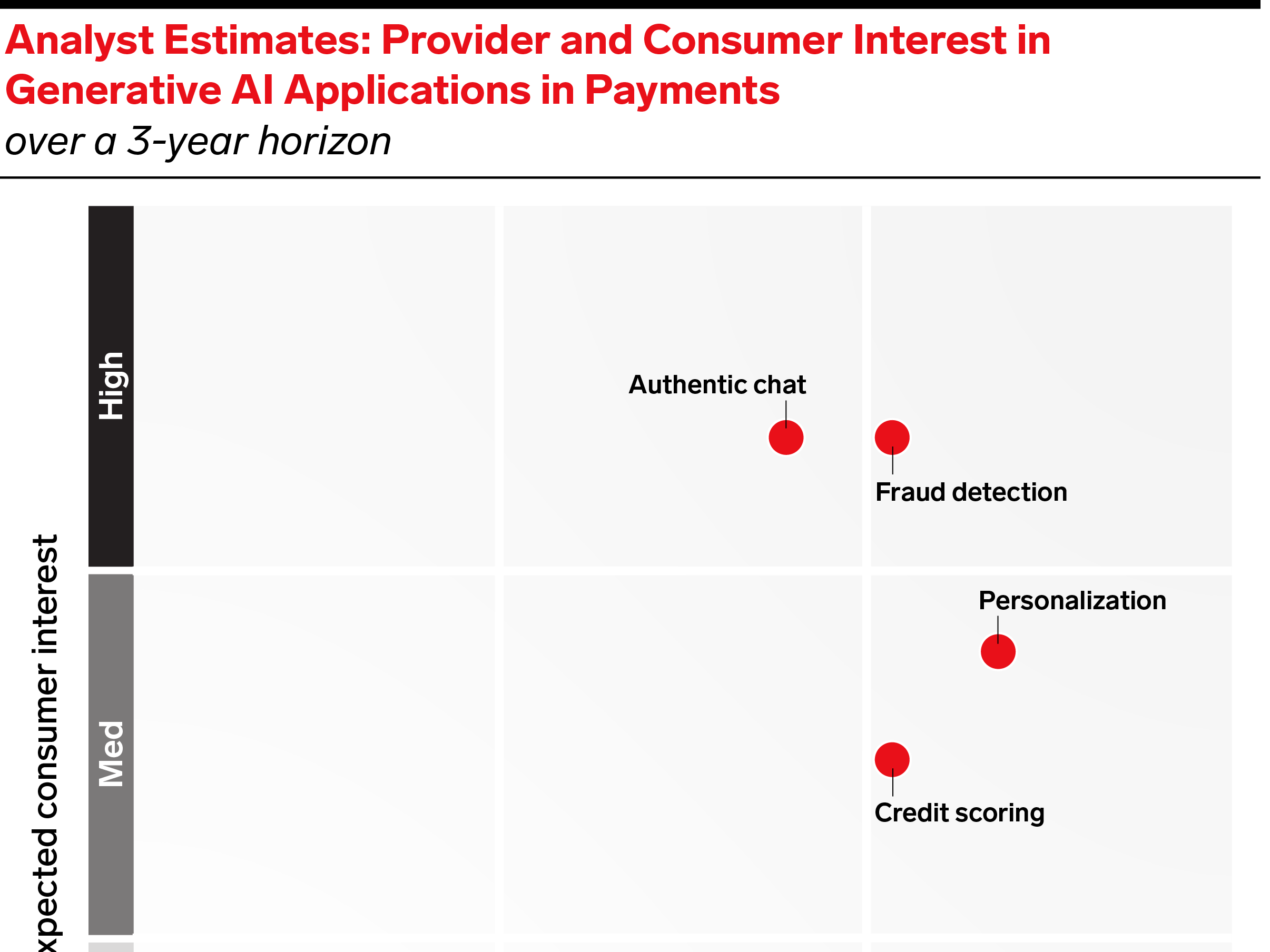 ChatGPT and Generative AI in Payments Reality, Hype, What's Next, and