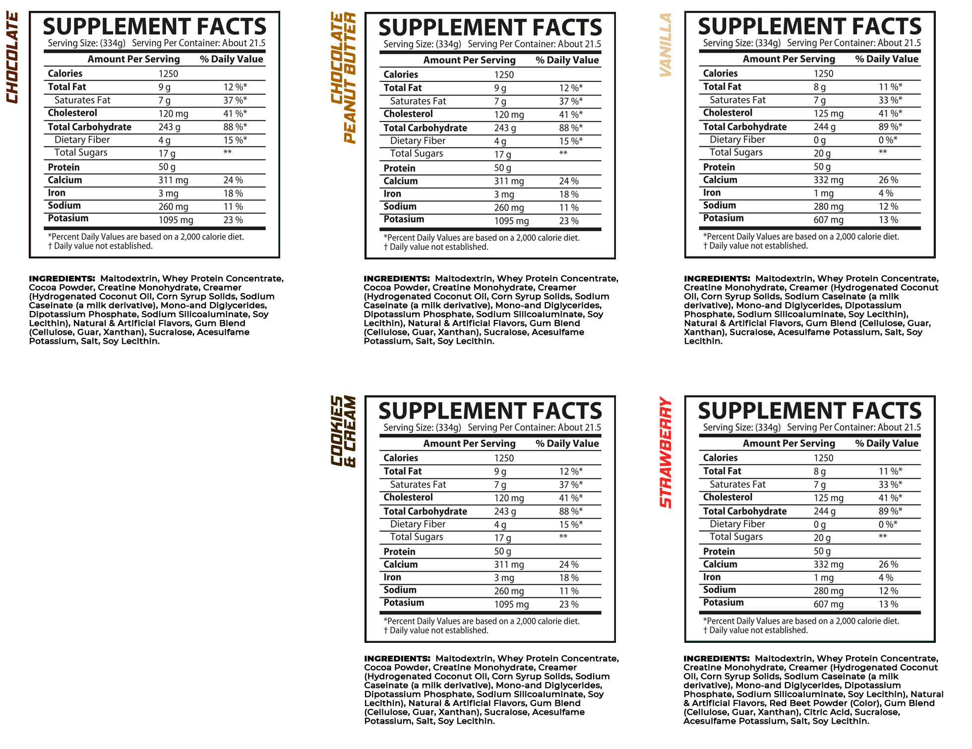 Muscle Rulz Gain Rulz Mass Gainer MUSCLE RULZ