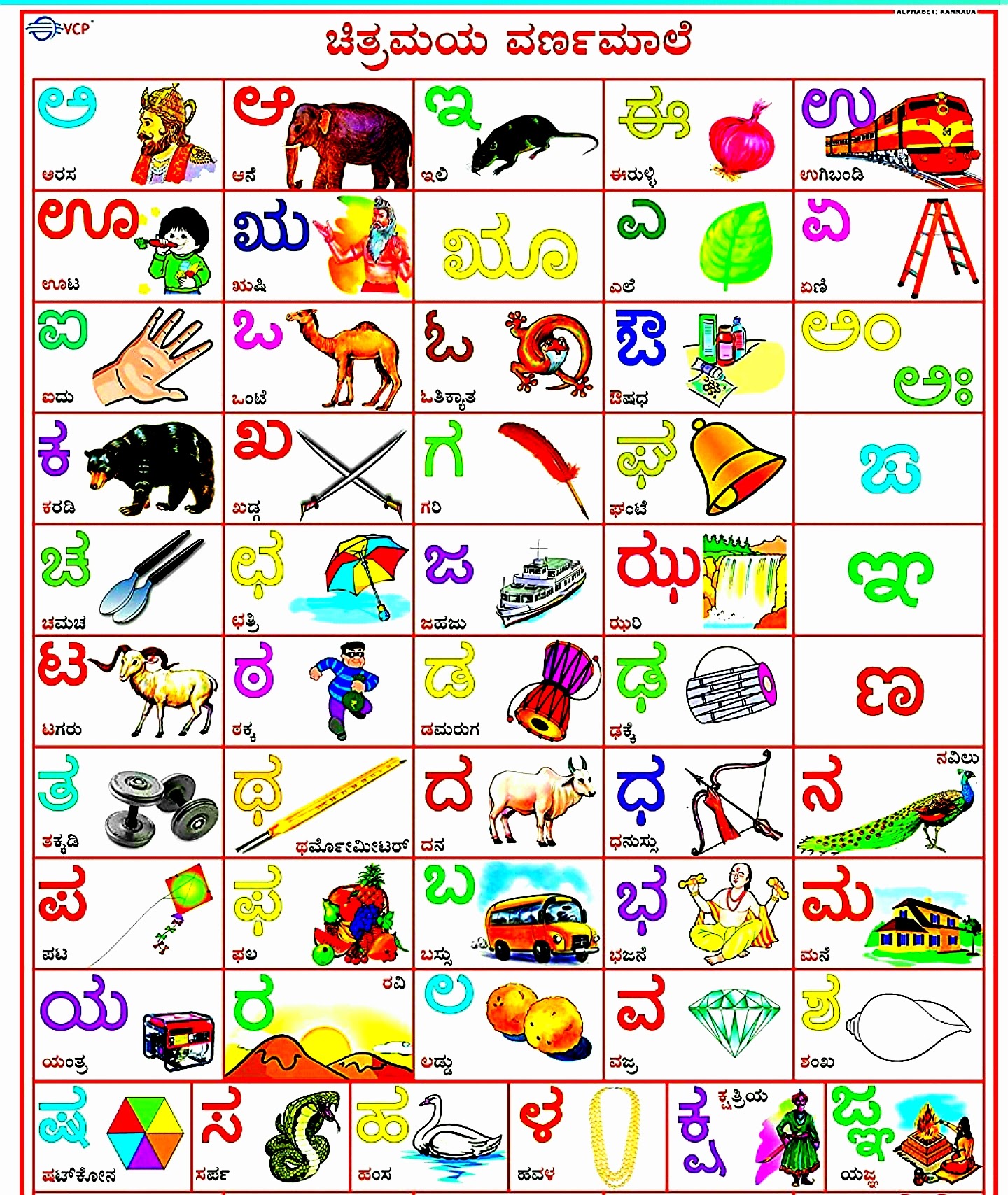 Rare Kannada Alphabets Chart With Pictures Kannada Alphabets Kannada