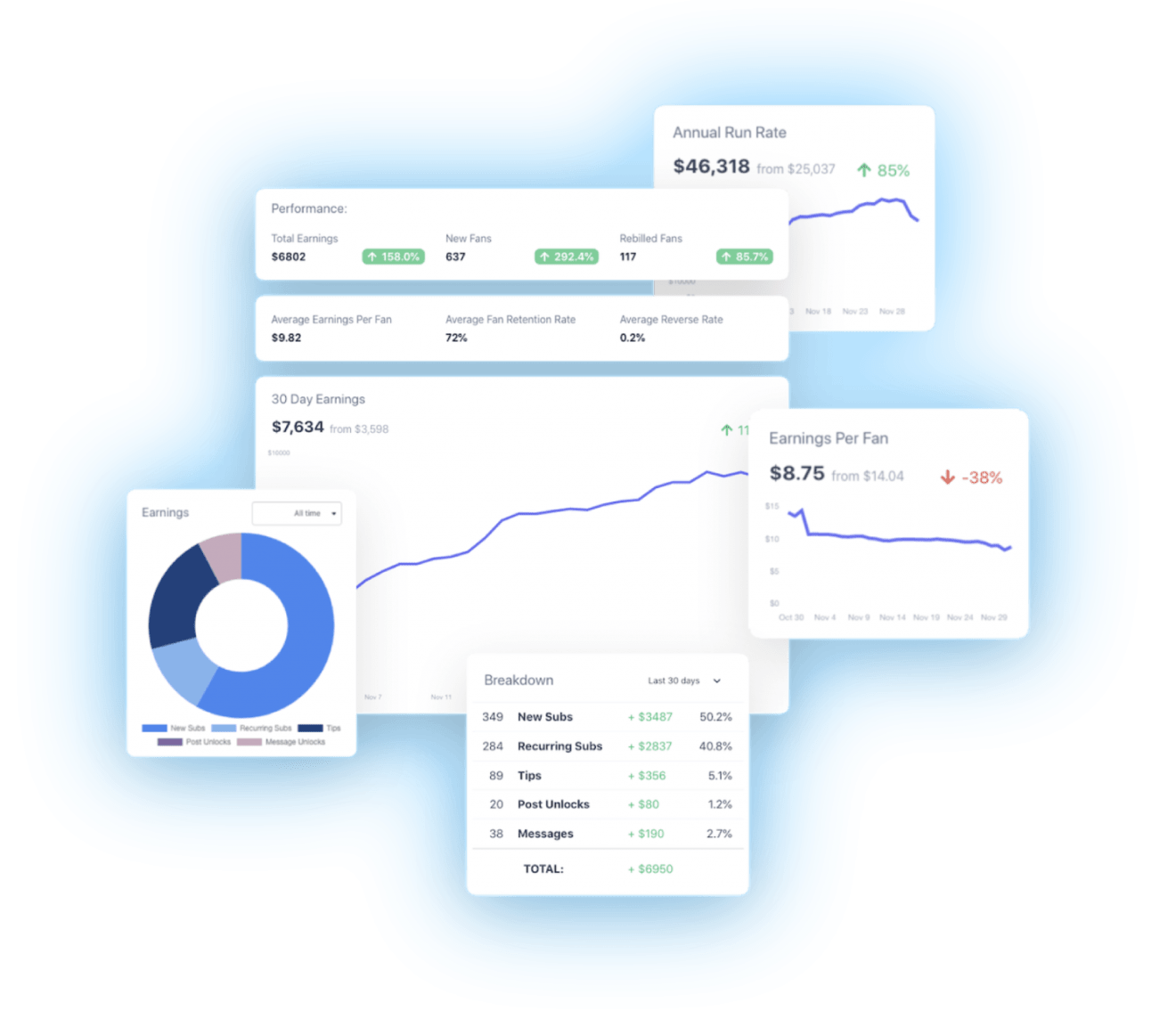 FansMetric Supercharge your OnlyFans OnlyFans Promotion