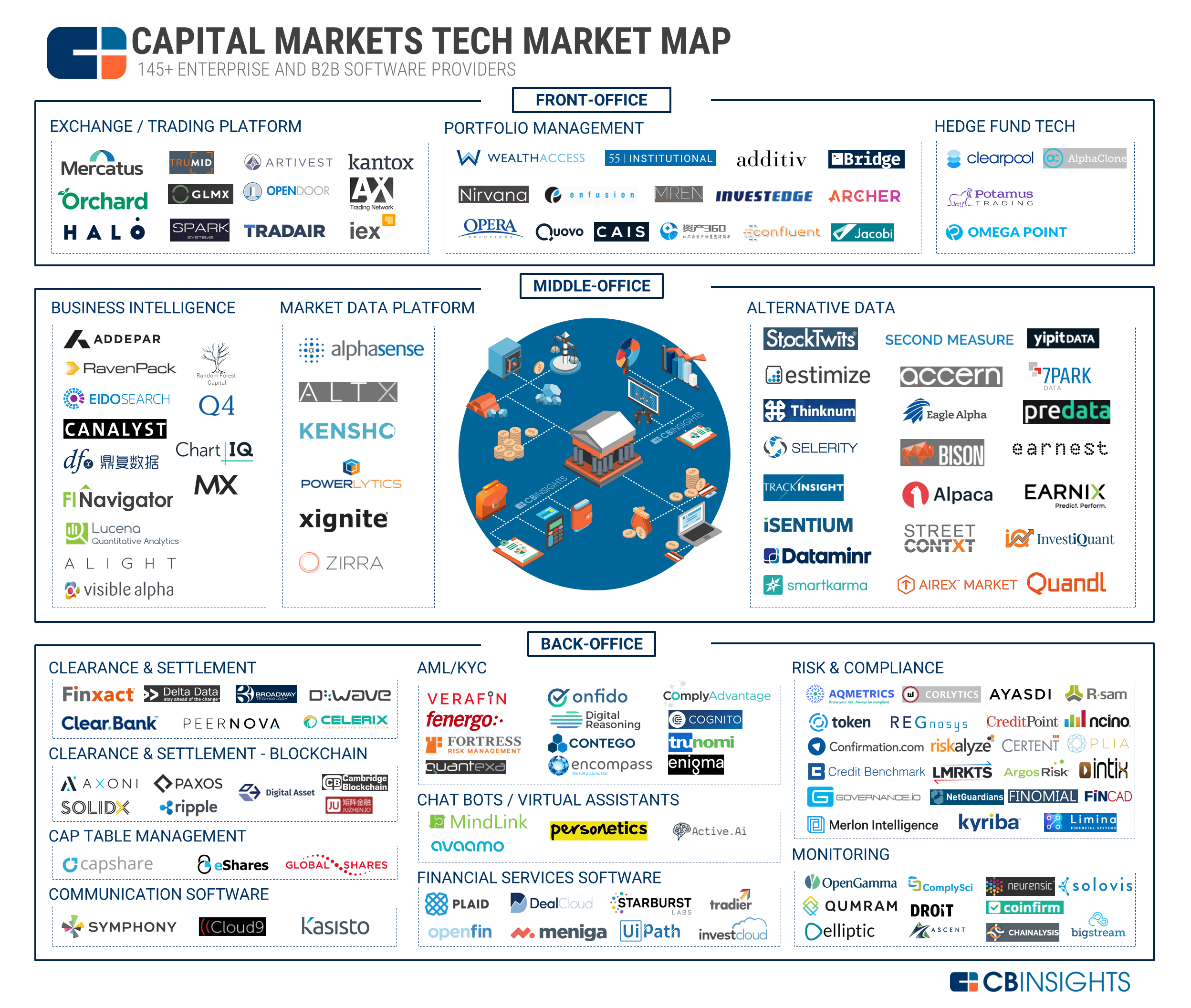 Industry Market Mapping Analysis l CB Insights