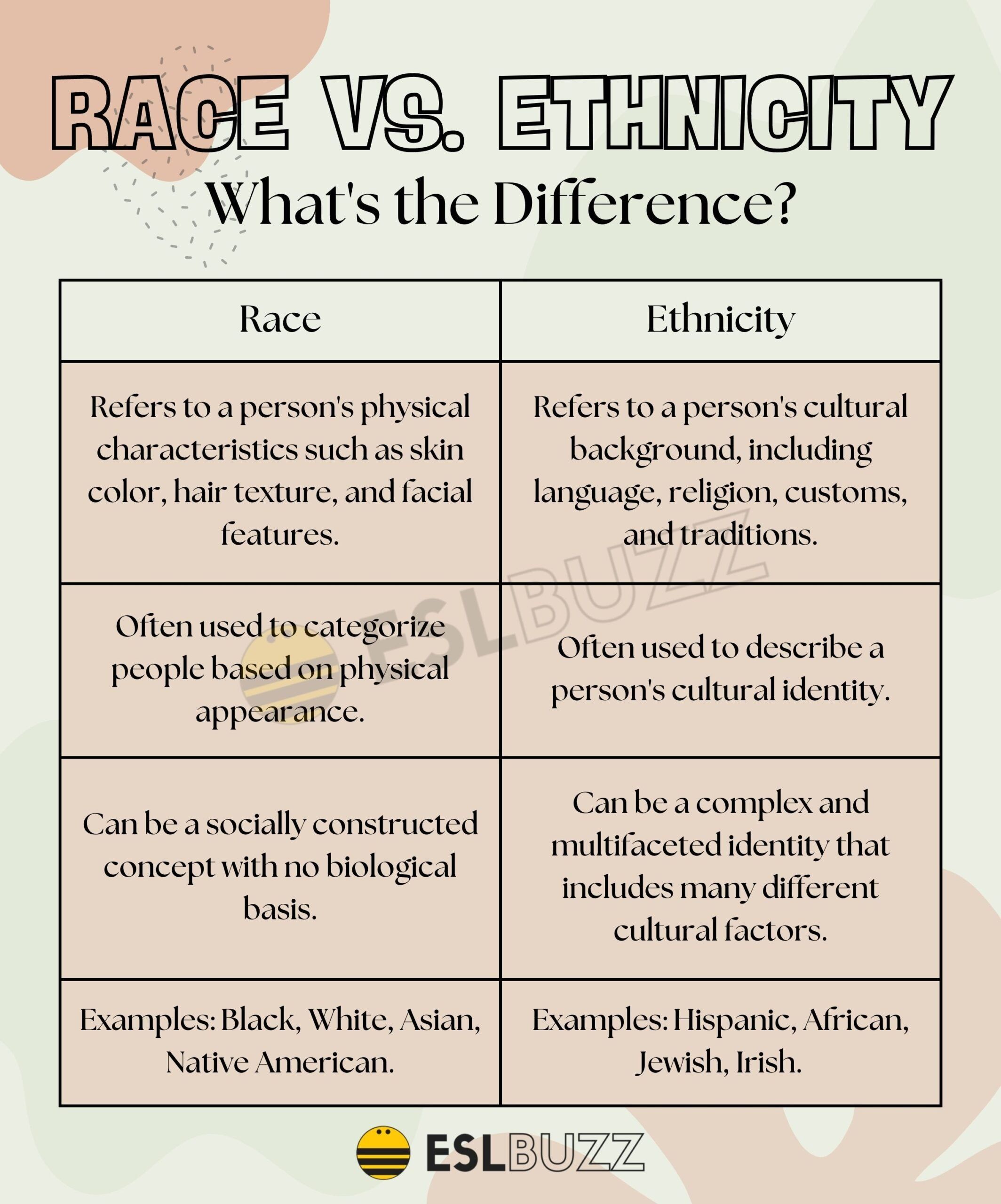 Race vs. Ethnicity Understanding These Concepts in Social Science