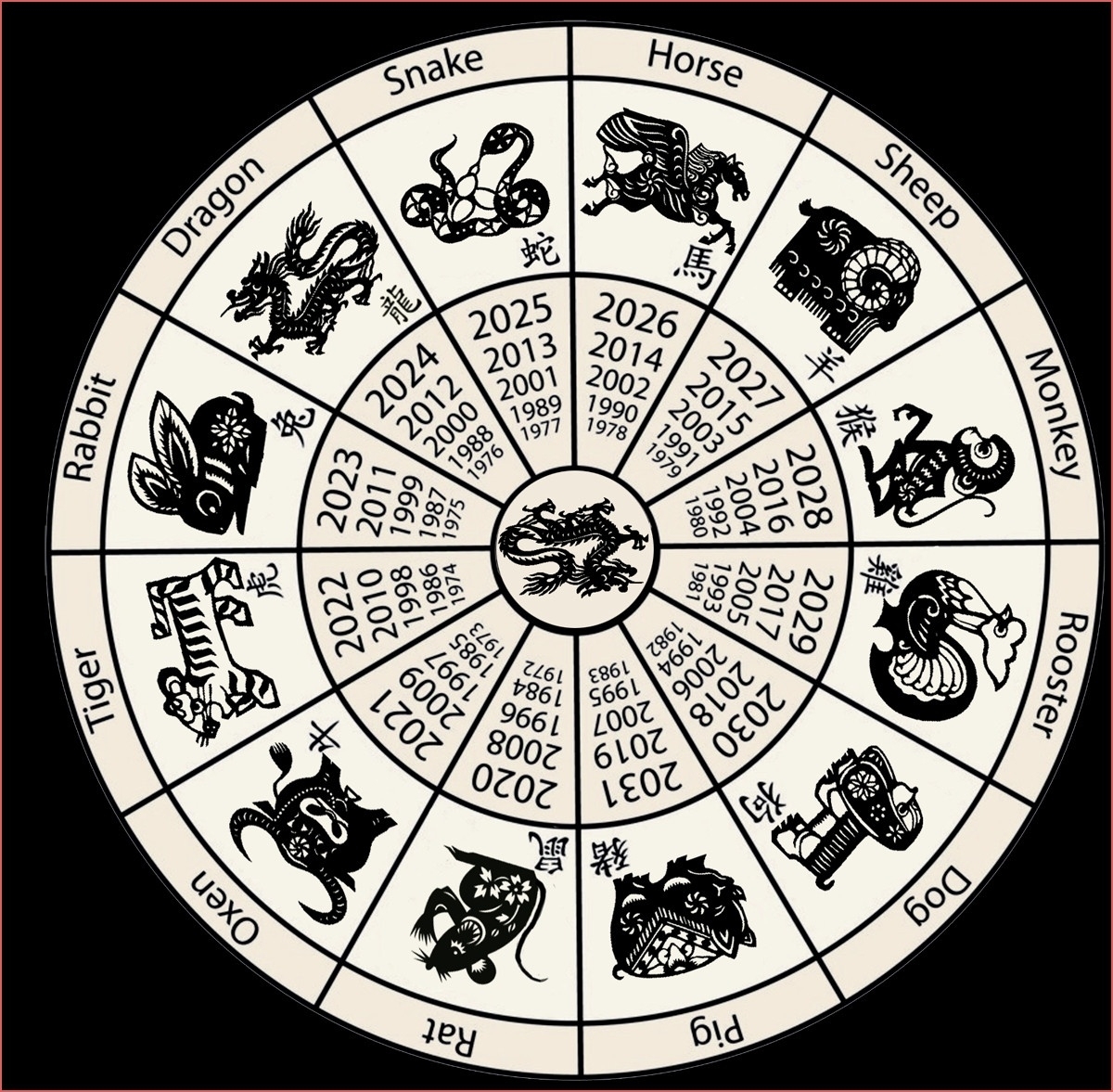 Chinese Zodiac Printable